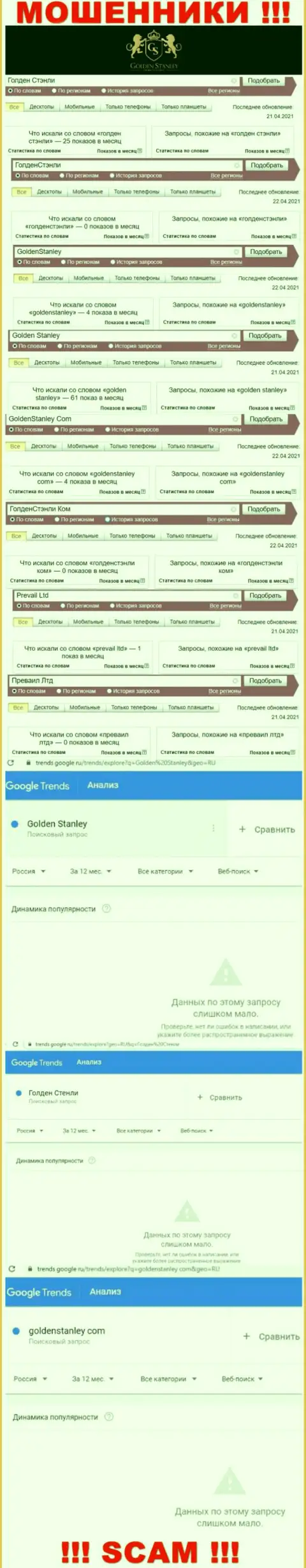 Статистические данные интернет запросов в поисковиках всемирной сети касательно мошенников GoldenStanley