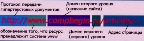 Справка о формировании доменов сайтов