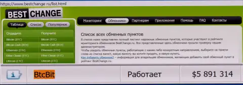 Надёжность компании БТЦБит Нет подтверждается мониторингом обменных пунктов - web-порталом bestchange ru