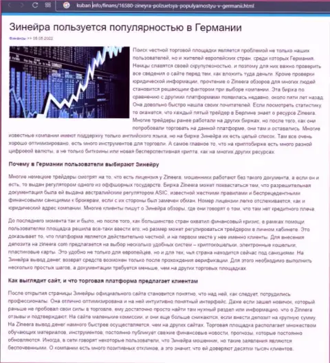 Обзорный материал о популярности организации Zineera, размещенный на сервисе Kuban Info