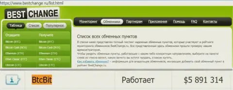 Порядочность интернет-компании БТЦБит Нет подтверждается мониторингом online обменников bestchange ru
