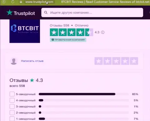 Оценка качества услуг online-обменника BTCBit Net на сайте Трастпилот Ком